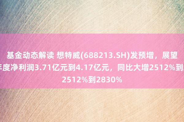 基金动态解读 想特威(688213.SH)发预增，展望2024年度净利润3.71亿元到4.17亿元，同比大增2512%到2830%